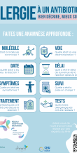 Actualité Allergie aux antibiotiques ?